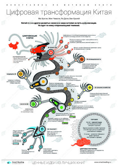 Инфографика для книги «Цифровая трансформация Китая»