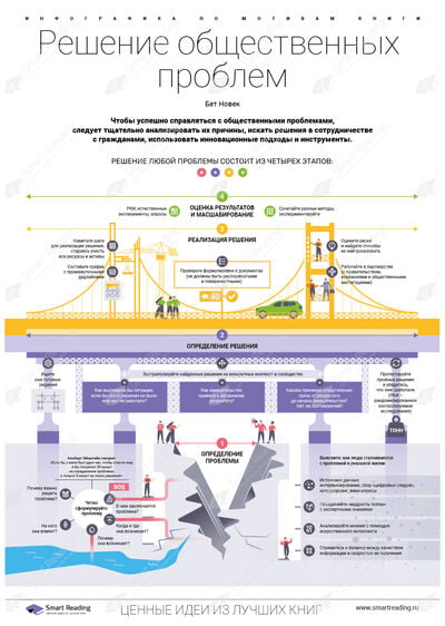 Инфографика для книги «Как сделать, чтобы государство работало для граждан»