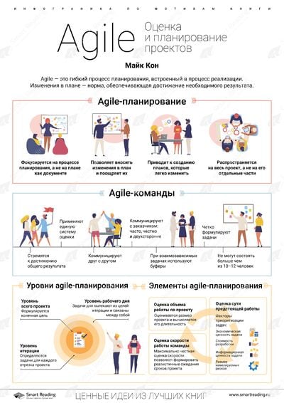 Инфографика для книги «Agile»