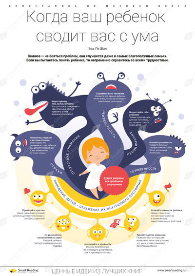 Инфографика для книги «Когда ваш ребенок сводит вас с ума»