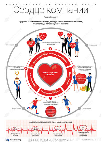 Инфографика для книги «Сердце компании»