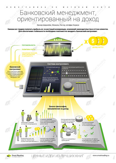 Инфографика для книги «Банковский менеджмент, ориентированный на доход»