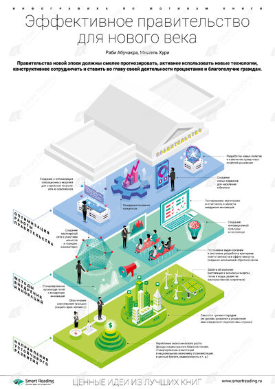 Инфографика для книги «Эффективное правительство для нового века»