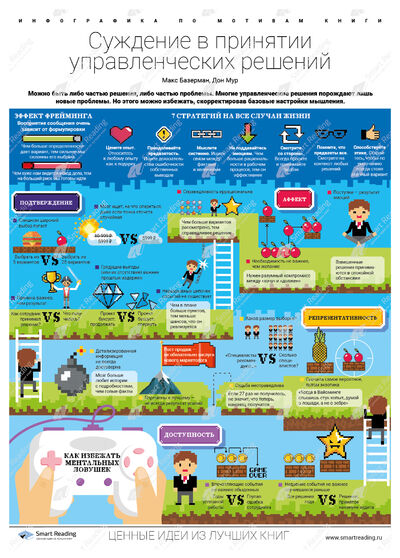 Инфографика для книги «Суждение в принятии управленческих решений»