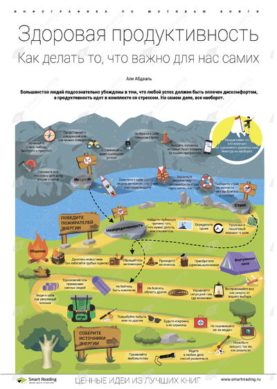 Инфографика для книги «Здоровая продуктивность»