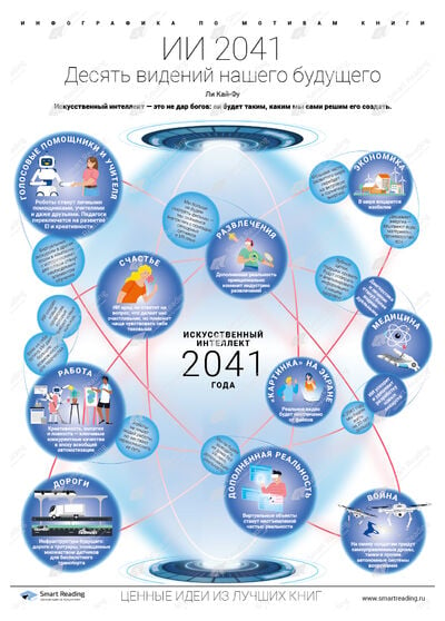 Инфографика для книги «ИИ-2041»