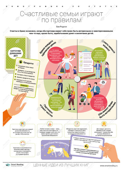 Инфографика для книги «Счастливые семьи играют по правилам»