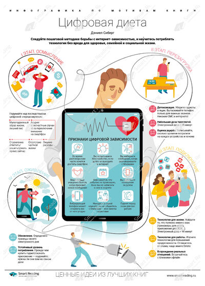 Инфографика для книги «Цифровая диета»