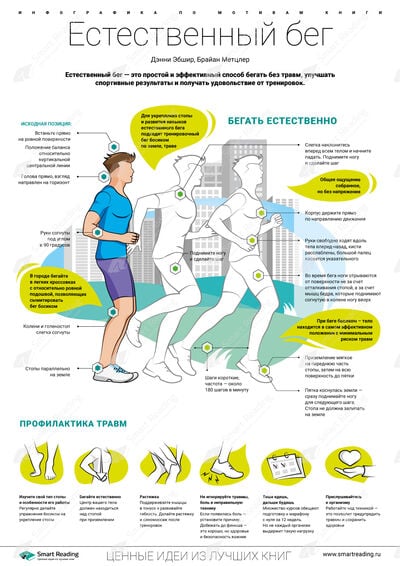Инфографика для книги «Естественный бег»