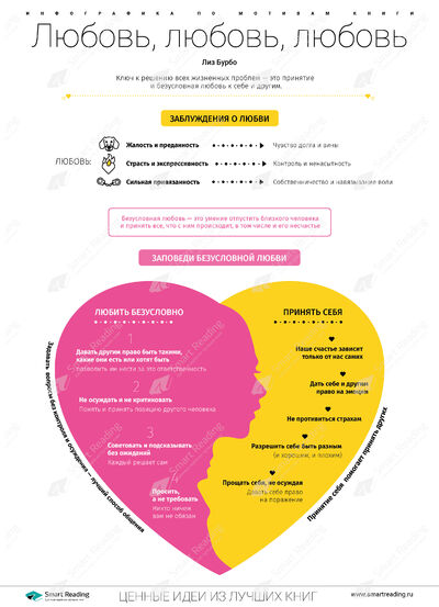 Инфографика для книги «Любовь, любовь, любовь»